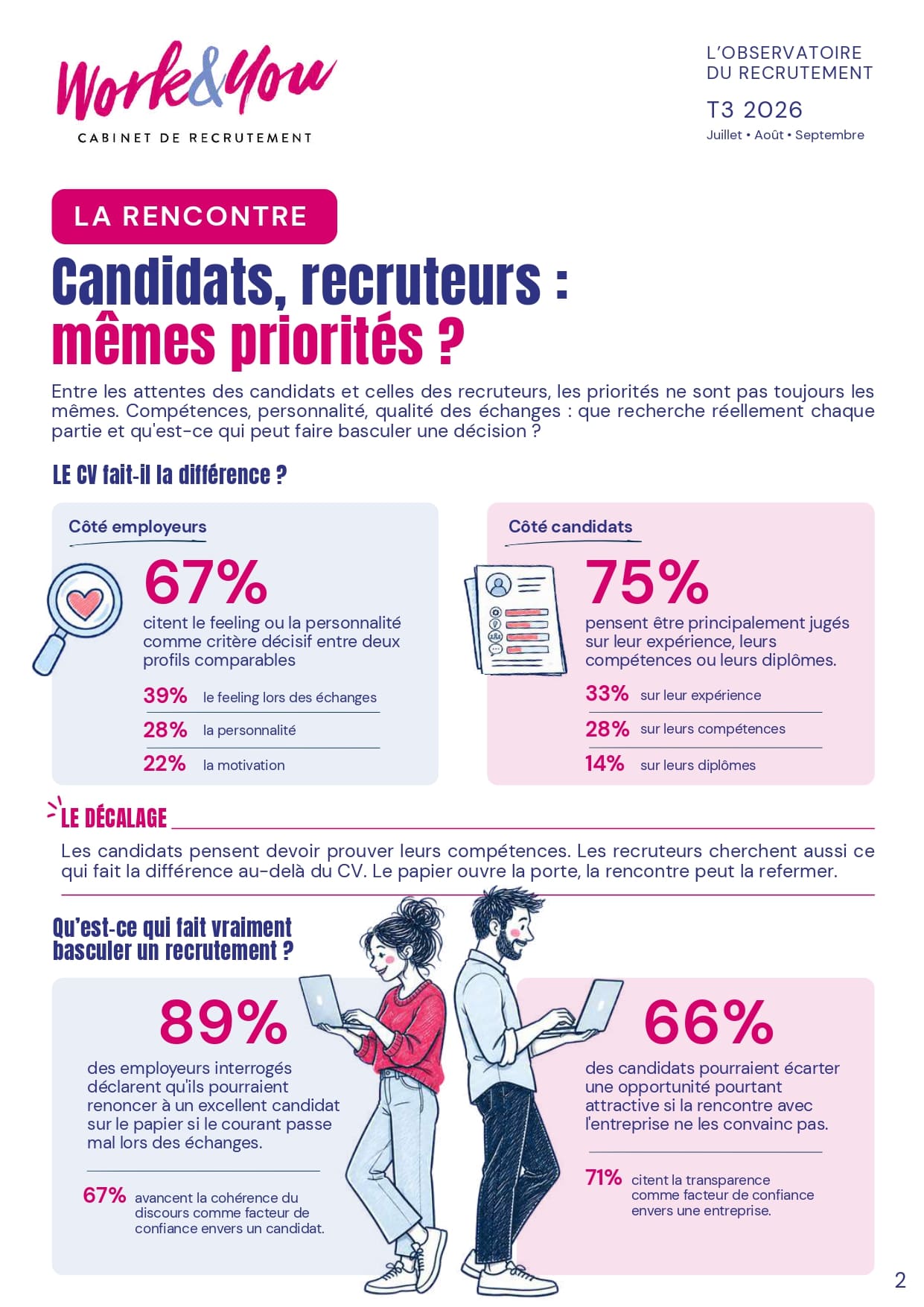 Extrait 1 de L’Observatoire du recrutement T3 2026