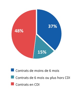 offres CDI CDD en Aveyron