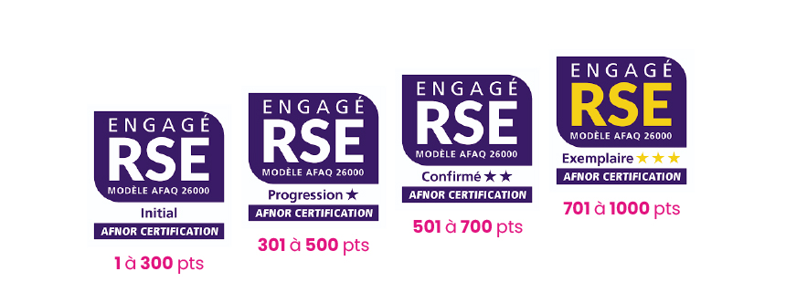 progression engagement RSE cabinet de recrutement